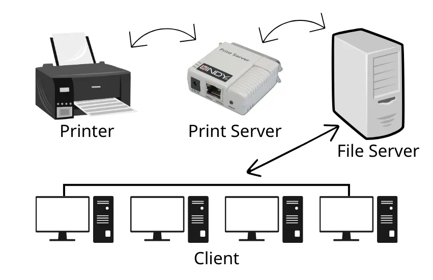 máy chủ là gì server là gì