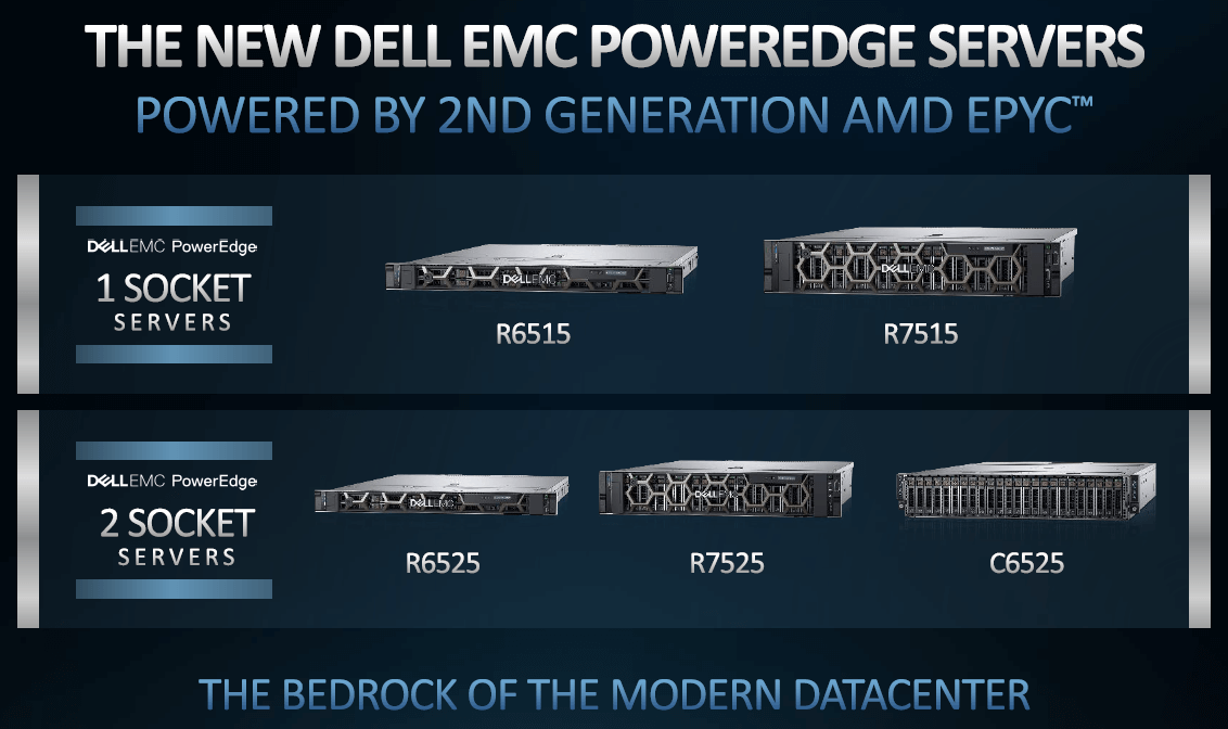 dell poweredge servers powered by 2nd gen amd epyc