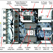 Lenovo ThinkSystem SR655 Rack Server