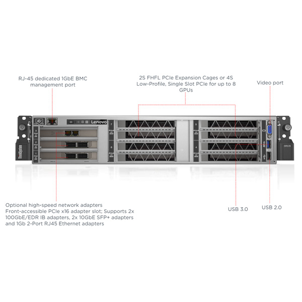 Lenovo ThinkSystem SR670 Rack Server