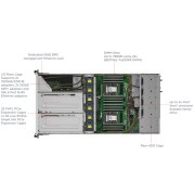 Lenovo ThinkSystem SR670 Rack Server