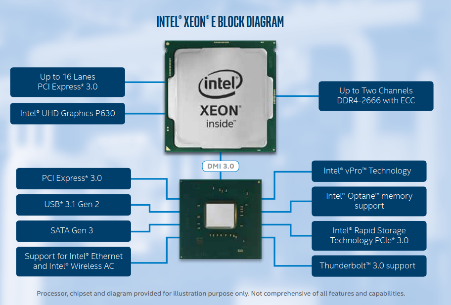 Intel xeon e block diagram