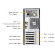 SuperWorkstation 7038A-i (SYS-7038A-i)