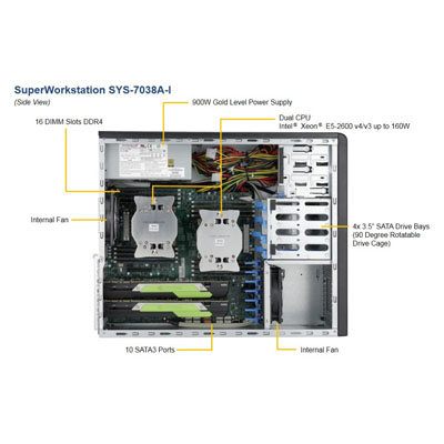 SuperWorkstation 7038A-i (SYS-7038A-i)