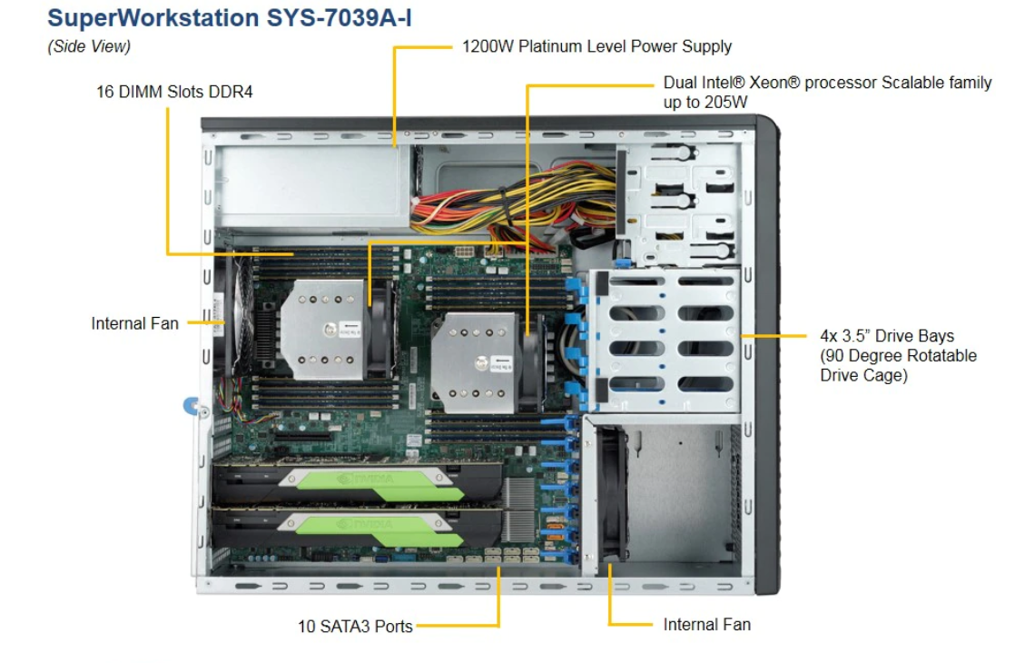 SuperWorkstation 7039A-I (Intel Xeon SKL-SP 4210/ RTX 2080Ti)