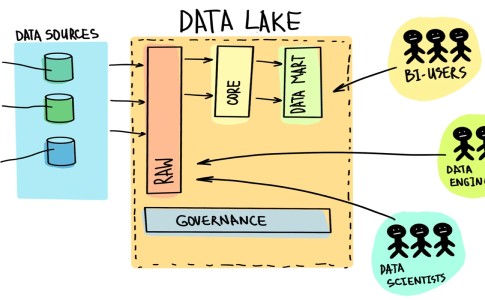 Data Lake - công nghệ quản lý dữ liệu mới