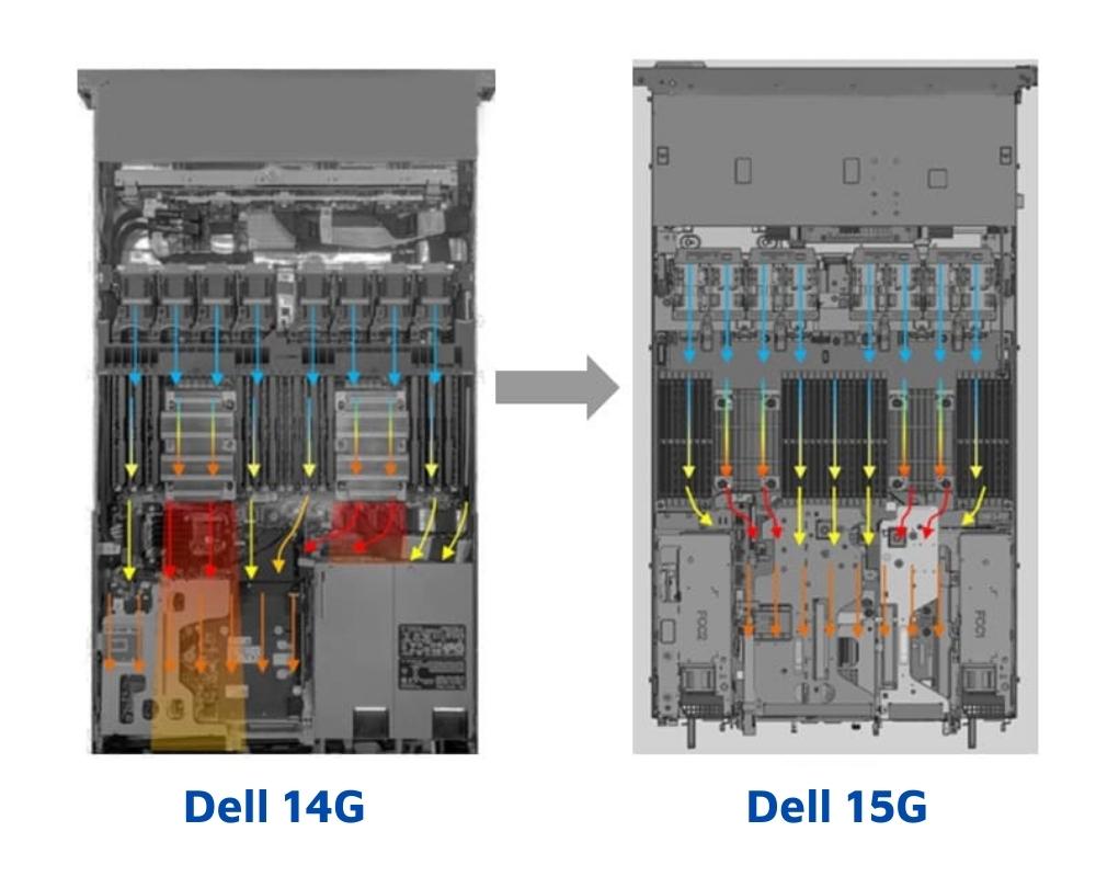 So sánh Server Dell 14G và Dell 15G - Sự nâng cấp hoàn hảo