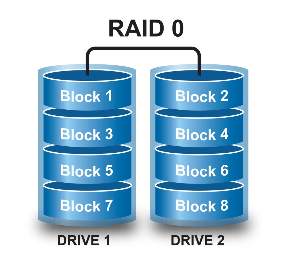 Cách cứu dữ liệu Server RAID 0 và RAID 5