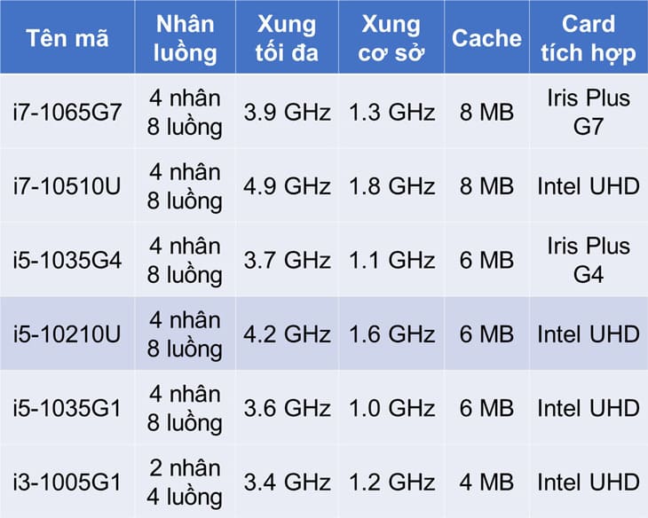Tim Hieu Bo Xu Ly Intel Core I5 10210u Tren Laptop 5 