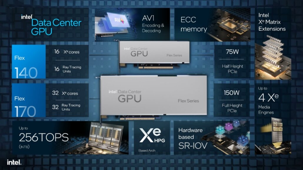 Dòng GPU Flex của Trung tâm dữ liệu Intel nhận Tensor mới