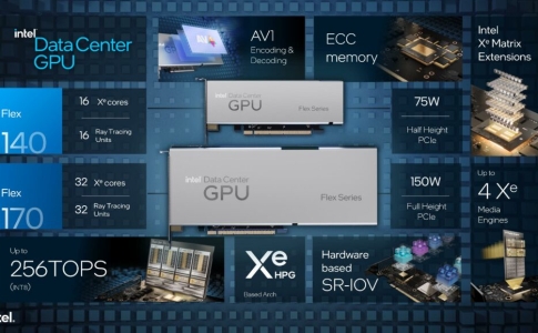 Dòng GPU Flex của Trung tâm dữ liệu Intel nhận Tensor mới