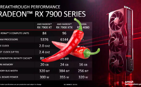 So sánh Radeon RX 7900 XT với RTX 4080 sắp ra mắt của NVIDIA