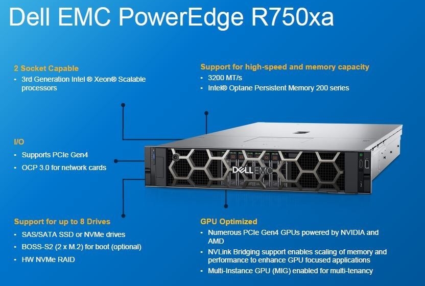 Dell Emc Poweredge Server R750xa