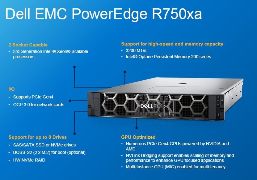Dell Emc Poweredge Server R750xa