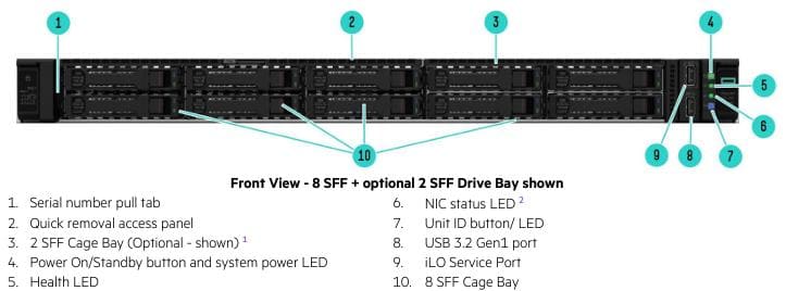 Máy chủ HPE ProLiant DL325 Gen11 (P58690-B21)