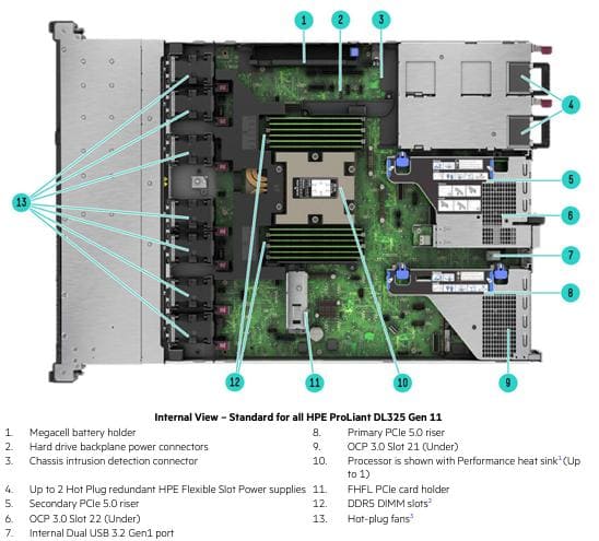 Máy chủ HPE ProLiant DL325 Gen11 (P58690-B21)