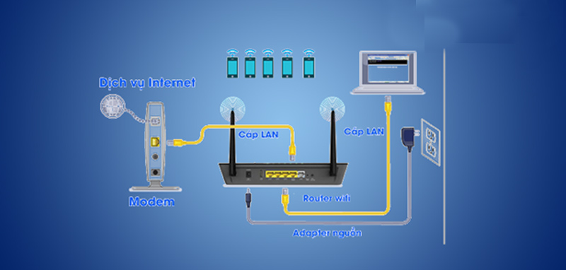 Nguyen Ly Hoat Dong Router