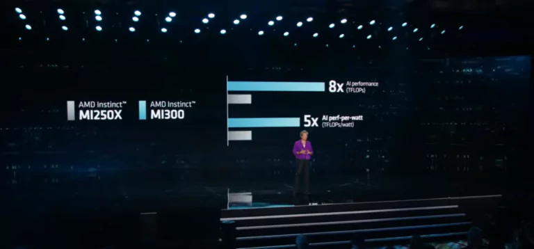 AMD Instinct MI300 'CDNA 3' nhanh hơn tới 8 lần so với MI250X