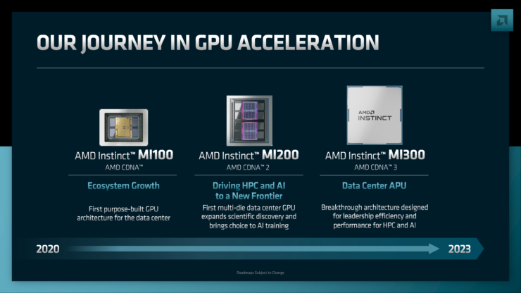 AMD Instinct MI300 'CDNA 3' nhanh hơn tới 8 lần so với MI250X