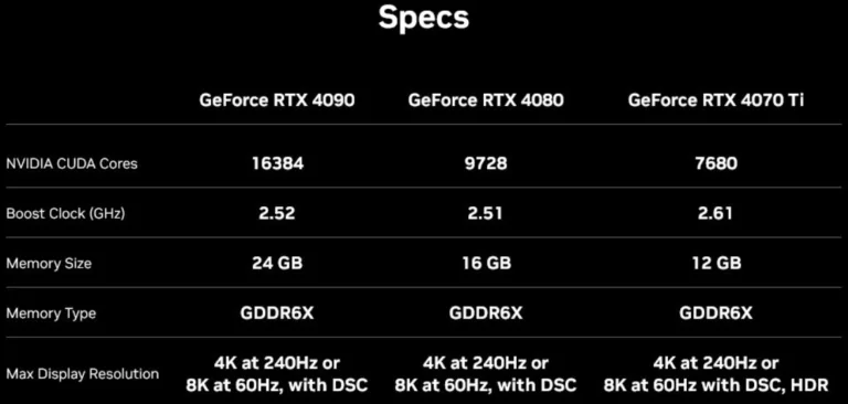 NVIDIA Xác nhận GeForce RTX 4070Ti nhanh hơn tới 3,5 lần RTX 3080 với RT-Overdrive