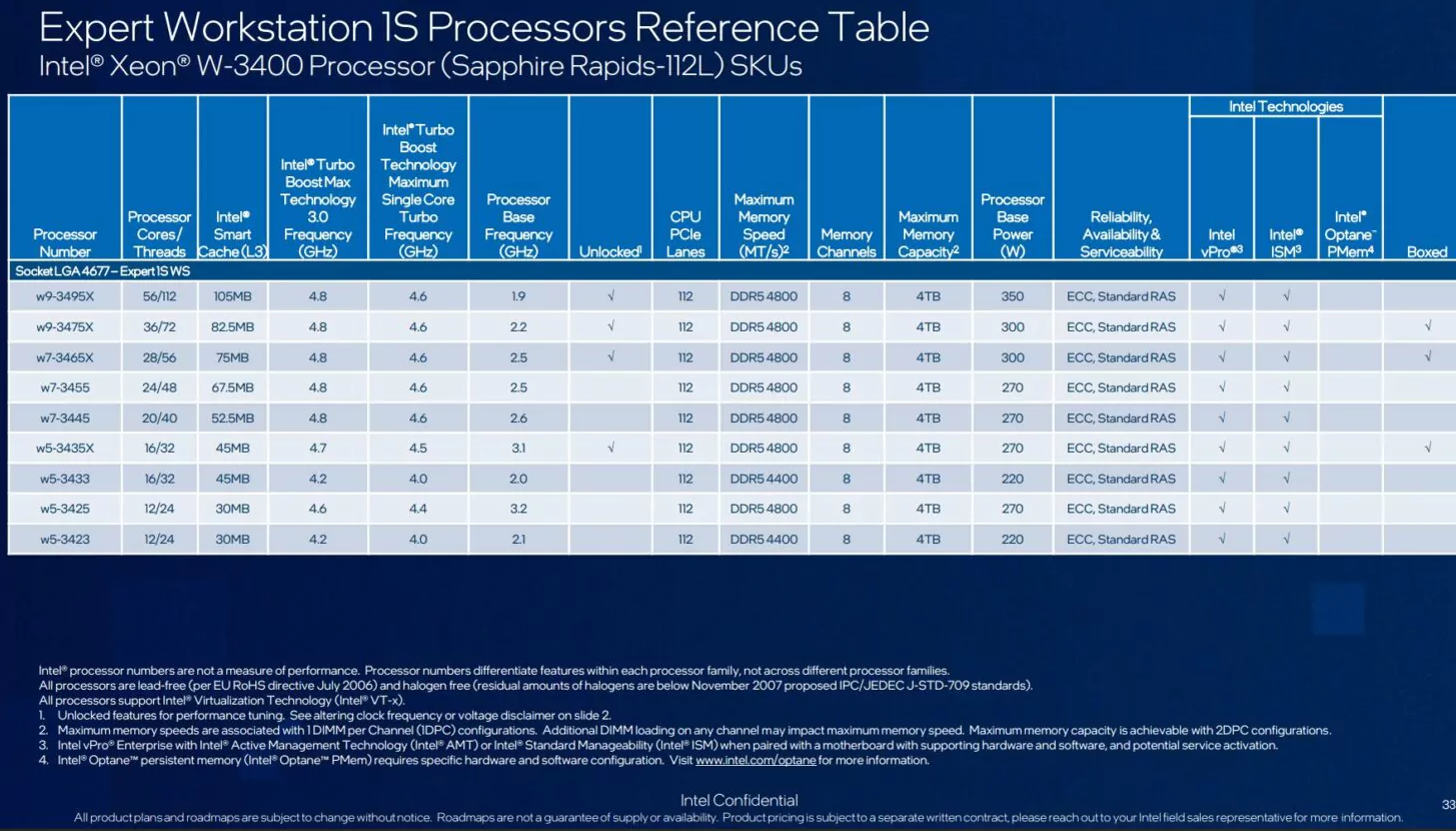 Giới thiệu Intel W790 Sapphire Rapids dành cho Workstation