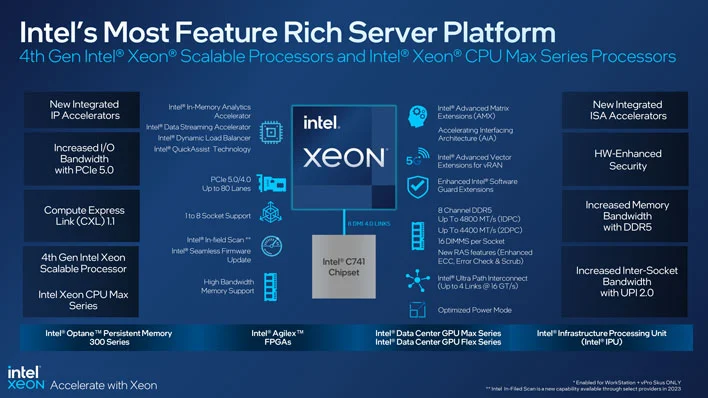 Giới thiệu bộ vi xử lý Intel Xeon Scalable thế hệ thứ 4 (Sapphire Rapids)