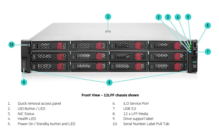 Giới thiệu Server HPE DL380 Gen11 - Sự nâng cấp mạnh mẽ đến từ Gen11