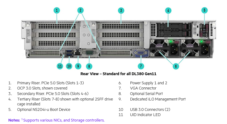 Giới thiệu Server HPE DL380 Gen11 - Sự nâng cấp mạnh mẽ đến từ Gen11