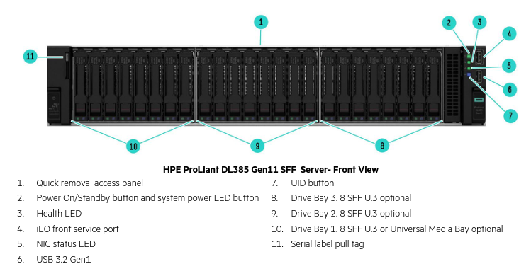 Giới thiệu Server HPE DL385 Gen11 - Máy chủ 2U chip AMD hiệu năng cao
