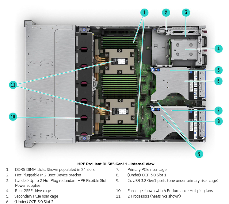 Giới thiệu Server HPE DL385 Gen11 - Máy chủ 2U chip AMD hiệu năng cao