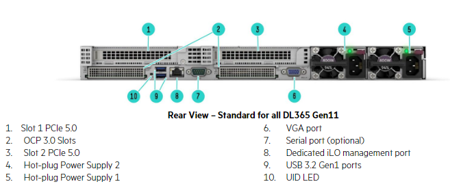 Review chi tiết Server HPE DL365 Gen11 - Máy chủ 1U 2 Socket nhỏ gon mà mạnh mẽ