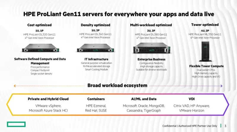 So sánh sự cải tiến vượt trội của Server HPE Gen11 với HPE Gen10