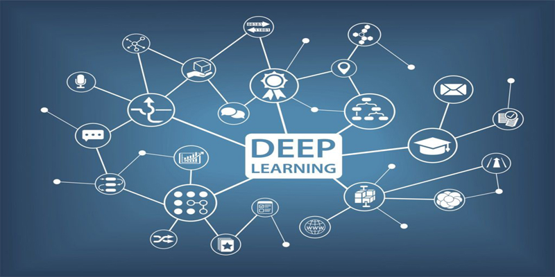 Ứng Dụng Của Deep Learning Trong Thực Tế 