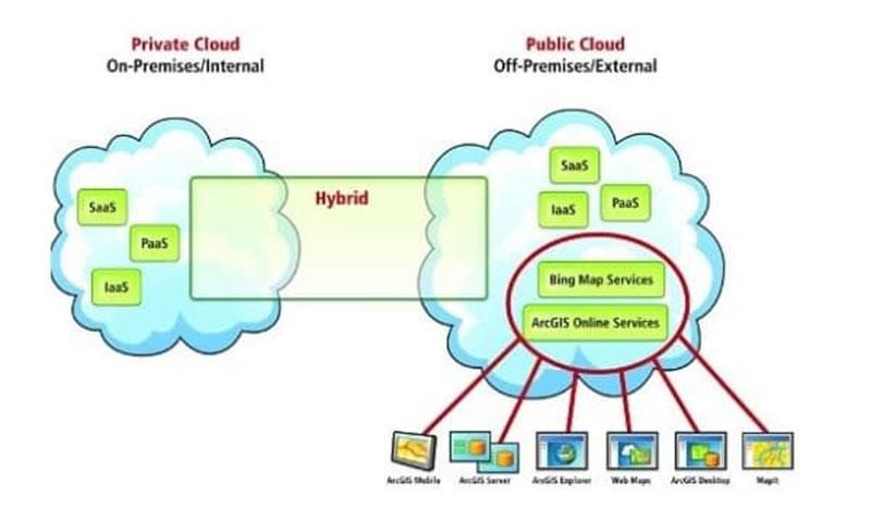 Nguyên Tắc Vận Hành Của Private Cloud