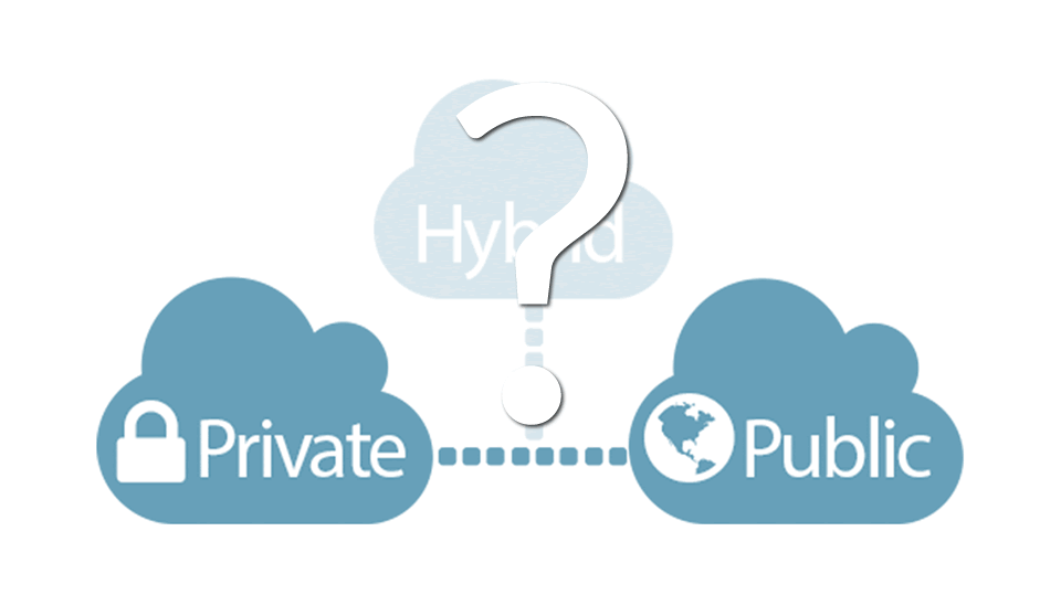 Cloud Public Vs Cloud Private
