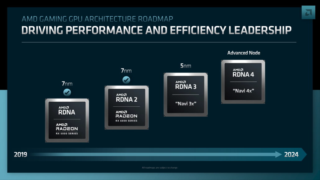 GPU rời RDNA4 “GFX1200 & GFX1201” AMD được phát hiện trong các bản vá LLVM