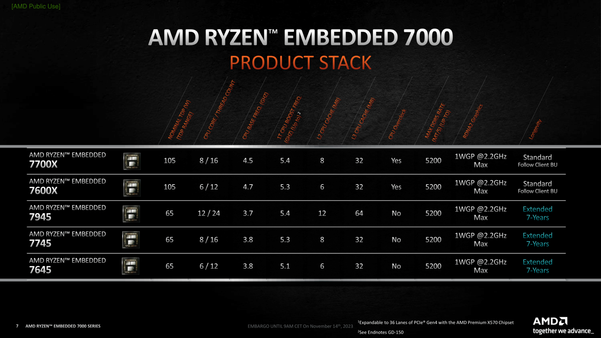 Amd Ryzen 7000 Embedded Cpus 3 Custom 1920x1080