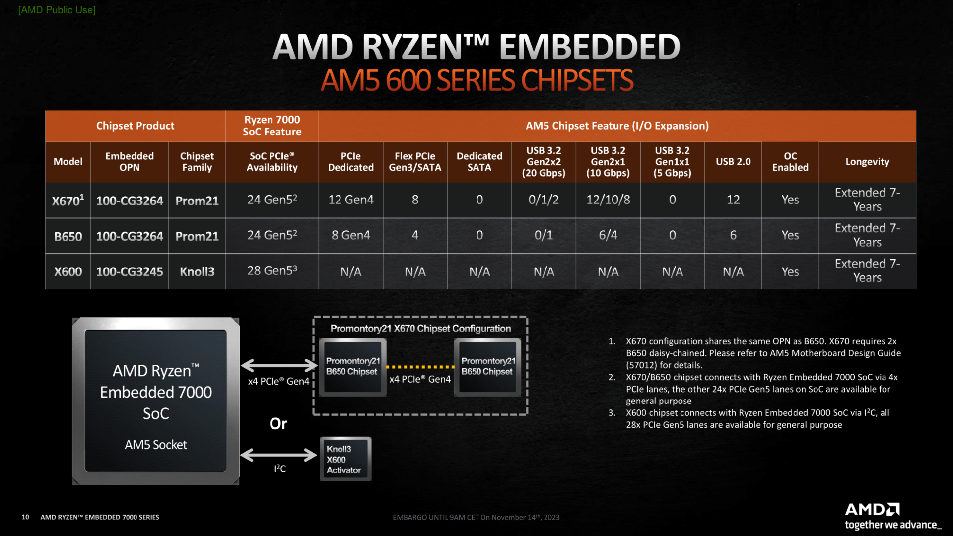 Amd Ryzen 7000 Embedded Cpus 5 Custom 1920x1080