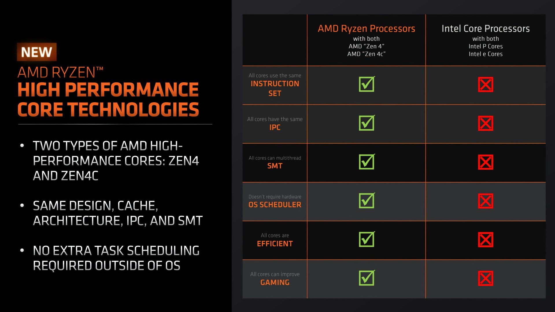 AMD giới thiệu Zen 4C hỗ trợ APU Ryzen 7040U