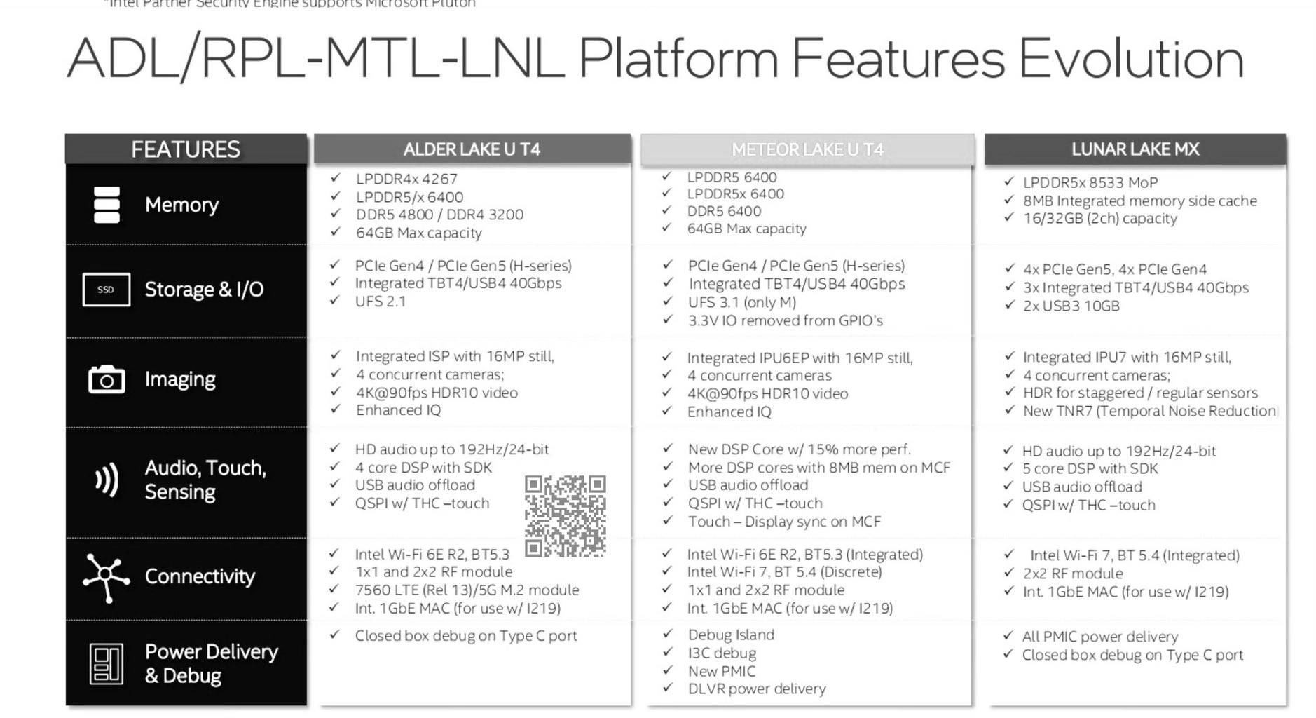 Rò rỉ Intel Lunar Lake-MX: lõi CPU 4+4, lõi GPU 8 Xe2