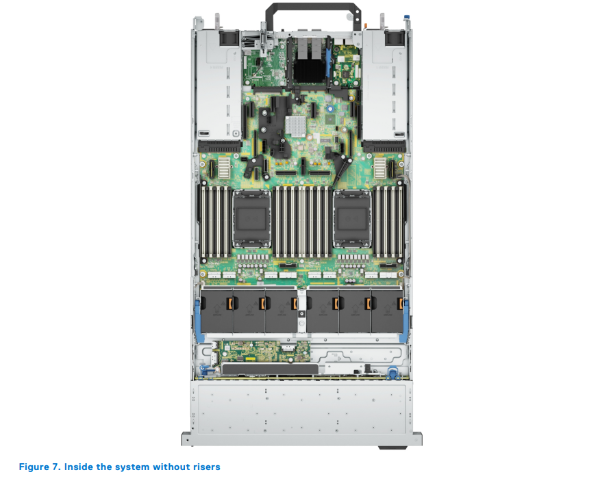 Review Dell PowerEdge R860 - Máy chủ 2U thế thệ 16G mới