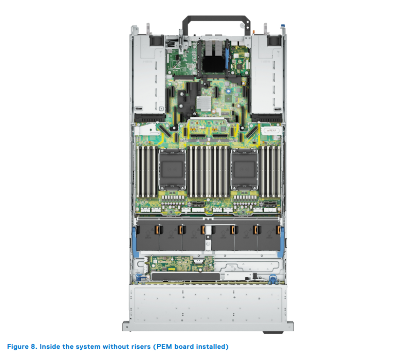 Review Dell PowerEdge R860 - Máy chủ 2U thế thệ 16G mới