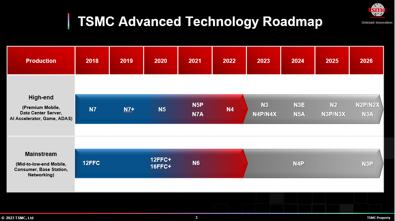 NVIDIA RTX 50 hỗ trợ DisplayPort 2.1, sử dụng quy trình TSMC 3nm