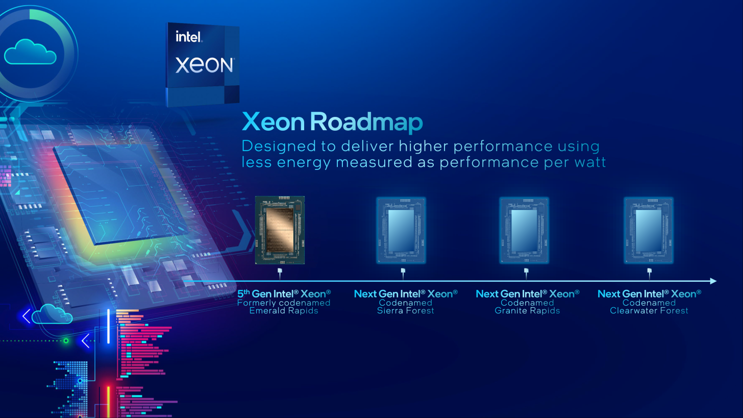 Intel Xeon Cpu Server Roadmap 1456x819