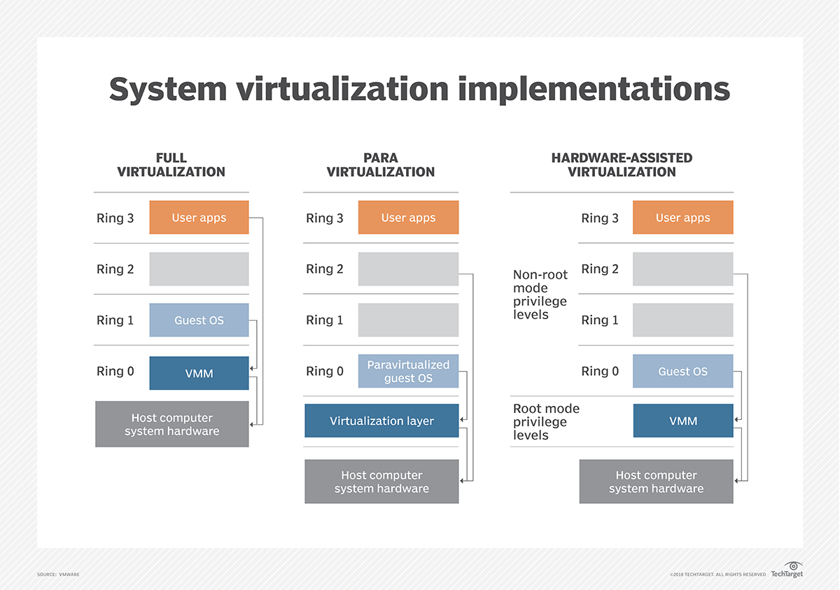 Server Virt System Virt Implementations
