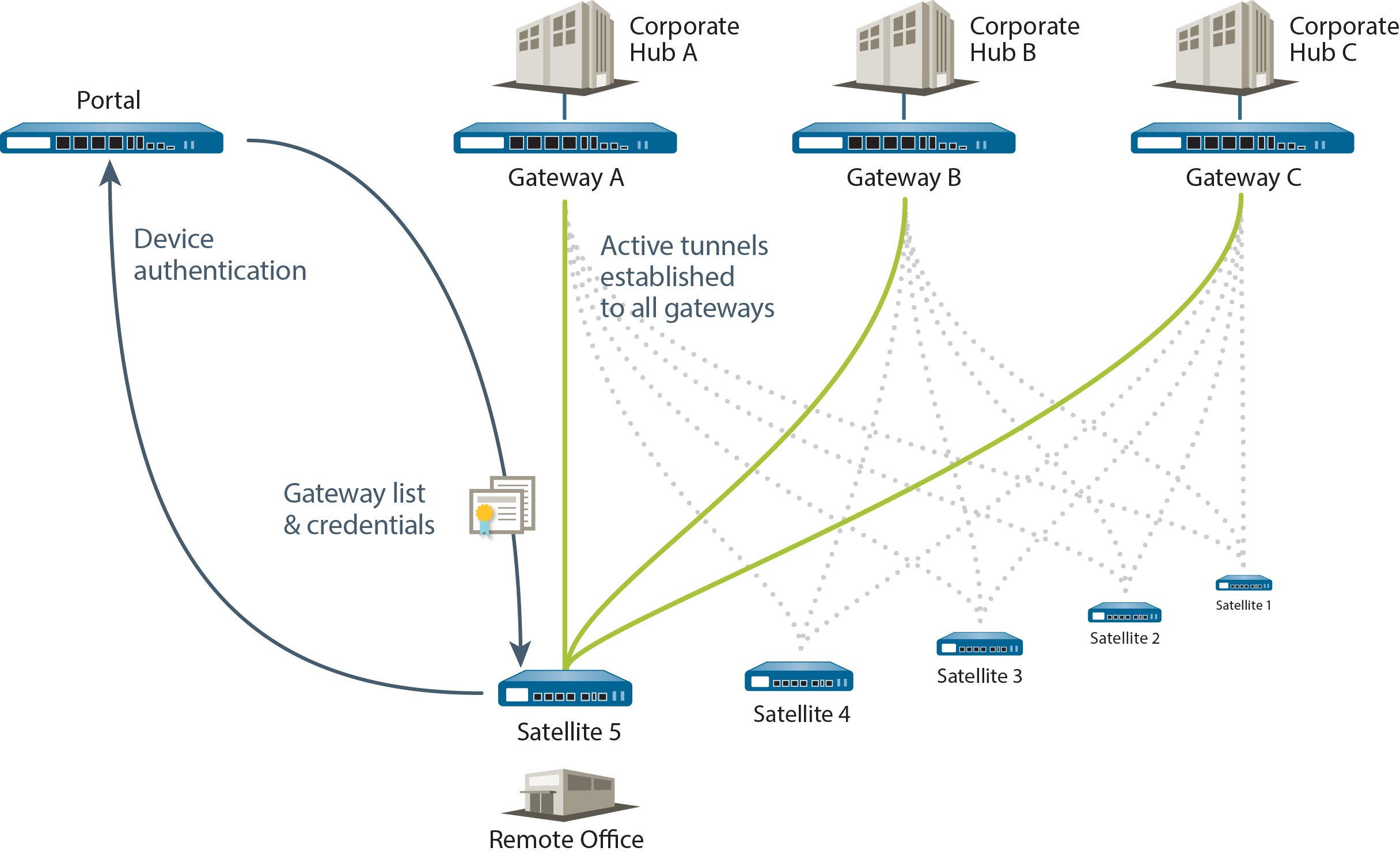 Palo Alto Networks - Hệ điều hành PAN OS có gì đặc biệt?