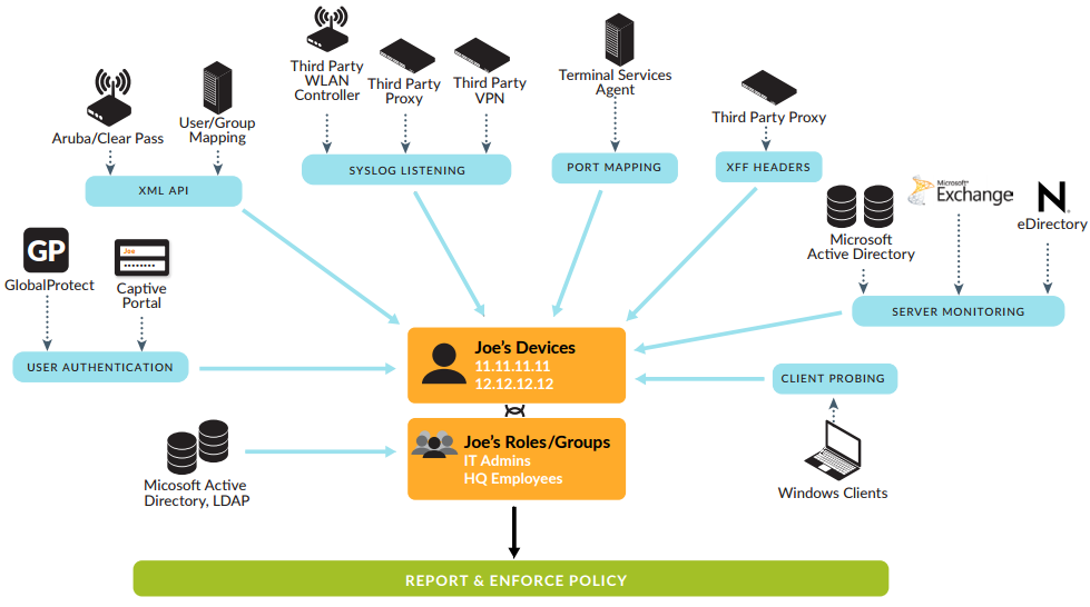 Palo Alto Networks - Hệ điều hành PAN OS có gì đặc biệt?