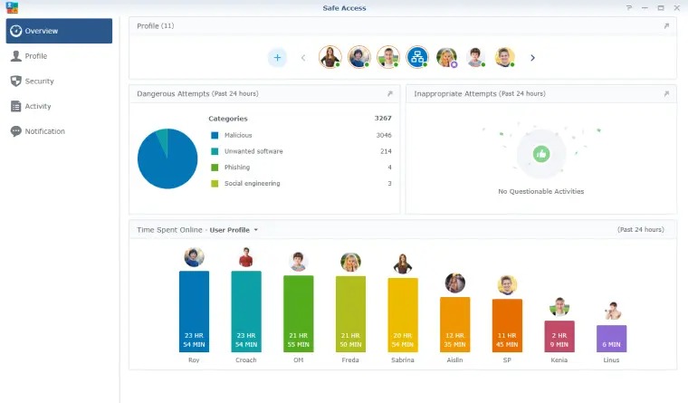 Router Synology Cong Cu Quan Ly Truy Cap Internet 5