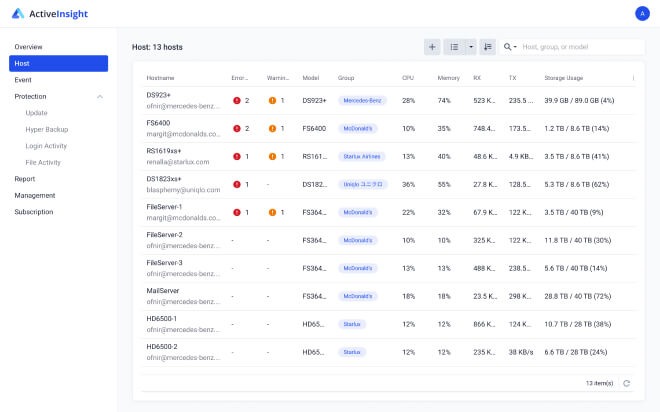 Synology Kham Pha Nen Tang Active Insight 2