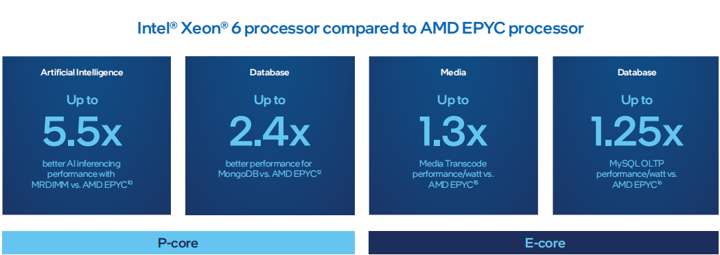 Hinh 10 Cpu Intel Xeon 6 Chip May Chu Sieu Manh The He Moi